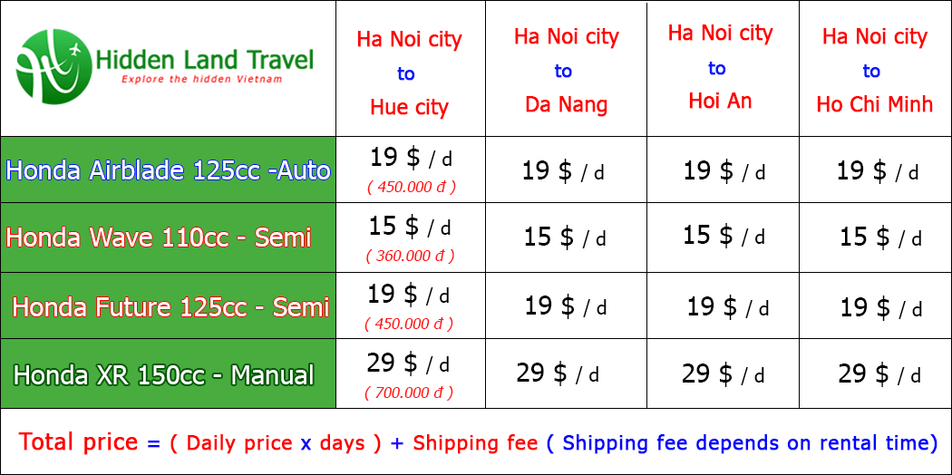 Ha Noi to Hoi An motorbike rental