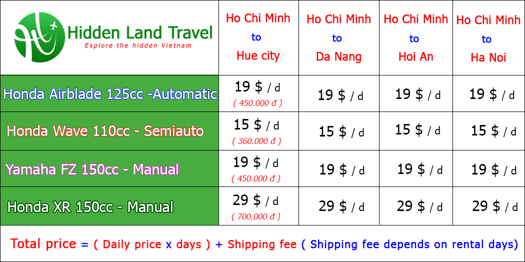 Rent motorbike from Ho Chi minh to Da Nang